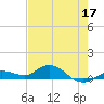 Tide chart for Marina, florida on 2022/05/17