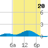 Tide chart for Marina, florida on 2022/05/20