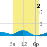 Tide chart for Marina, florida on 2022/05/2