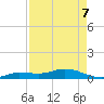 Tide chart for Marina, florida on 2022/05/7