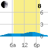 Tide chart for Marina, florida on 2022/05/8