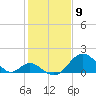 Tide chart for Town Point Wharf, Elk River, Maryland on 2021/02/9