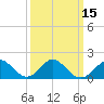 Tide chart for Town Point Wharf, Elk River, Maryland on 2021/03/15