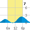 Tide chart for Town Point Wharf, Elk River, Maryland on 2021/03/7