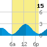 Tide chart for Town Point Wharf, Elk River, Maryland on 2021/04/15