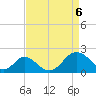 Tide chart for Town Point Wharf, Elk River, Maryland on 2021/04/6
