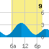 Tide chart for Town Point Wharf, Elk River, Maryland on 2021/06/9