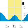 Tide chart for Town Point Wharf, Elk River, Maryland on 2021/10/9