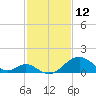Tide chart for Town Point Wharf, Elk River, Maryland on 2022/02/12