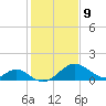 Tide chart for Town Point Wharf, Elk River, Maryland on 2022/02/9