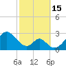 Tide chart for Town Point Wharf, Elk River, Maryland on 2022/10/15