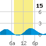 Tide chart for Town Point Wharf, Elk River, Maryland on 2023/01/15