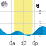 Tide chart for Town Point Wharf, Elk River, Maryland on 2023/01/6