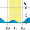 Tide chart for Town Point Wharf, Elk River, Maryland on 2023/01/8