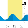 Tide chart for Town Point Wharf, Elk River, Maryland on 2023/09/15