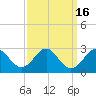Tide chart for Town Point Wharf, Elk River, Maryland on 2023/09/16