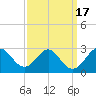 Tide chart for Town Point Wharf, Elk River, Maryland on 2023/09/17