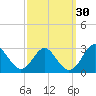 Tide chart for Town Point Wharf, Elk River, Maryland on 2023/09/30