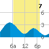 Tide chart for Town Point Wharf, Elk River, Maryland on 2023/09/7