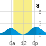 Tide chart for Town Point Wharf, Elk River, Maryland on 2023/12/8