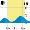 Tide chart for Town Point Wharf, Elk River, Maryland on 2024/04/15