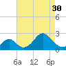 Tide chart for Town Point Wharf, Elk River, Maryland on 2024/04/30