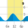 Tide chart for Town Point Wharf, Elk River, Maryland on 2024/04/9