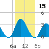 Tide chart for Townsend Sound, New Jersey on 2021/01/15