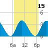 Tide chart for Townsend Sound, New Jersey on 2021/03/15