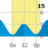 Tide chart for Townsend Sound, New Jersey on 2021/05/15