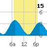 Tide chart for Townsend Sound, New Jersey on 2022/03/15