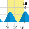 Tide chart for Townsend Sound, New Jersey on 2022/04/15