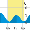 Tide chart for Townsend Sound, New Jersey on 2022/04/6