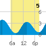 Tide chart for Townsend Sound, New Jersey on 2022/07/5