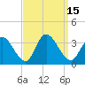 Tide chart for Townsend Sound, New Jersey on 2022/09/15