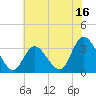 Tide chart for Townsend Sound, New Jersey on 2023/07/16