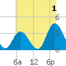 Tide chart for Townsend Sound, New Jersey on 2023/07/1