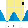 Tide chart for Townsend Sound, New Jersey on 2023/07/6