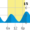 Tide chart for Townsend Sound, New Jersey on 2023/08/15