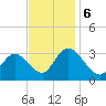 Tide chart for Townsend Sound, New Jersey on 2023/11/6