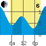 Tide chart for Tracyton, Washington on 2022/07/6