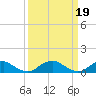 Tide chart for Potomac River, Lewisetta, Virginia on 2023/03/19