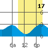 Tide chart for Akun Island, Trident Bay, Alaska on 2021/03/17
