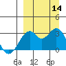 Tide chart for Akun Island, Trident Bay, Alaska on 2021/09/14