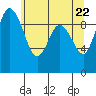 Tide chart for Ala Spit County Park, Washington on 2021/05/22