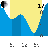 Tide chart for Ala Spit County Park, Washington on 2021/06/17