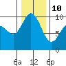 Tide chart for Ala Spit County Park, Washington on 2022/01/10