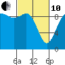 Tide chart for Ala Spit County Park, Washington on 2022/03/10