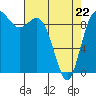 Tide chart for Ala Spit County Park, Washington on 2022/04/22
