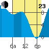 Tide chart for Ala Spit County Park, Washington on 2022/04/23